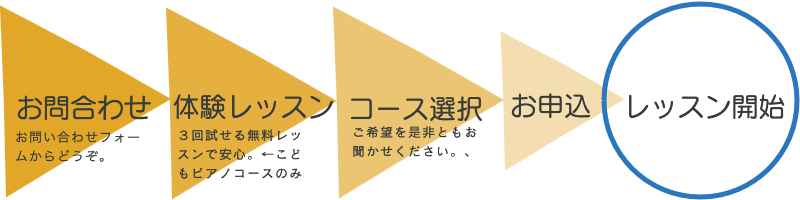 佐久音楽館音楽教室ピアノレッスンコース